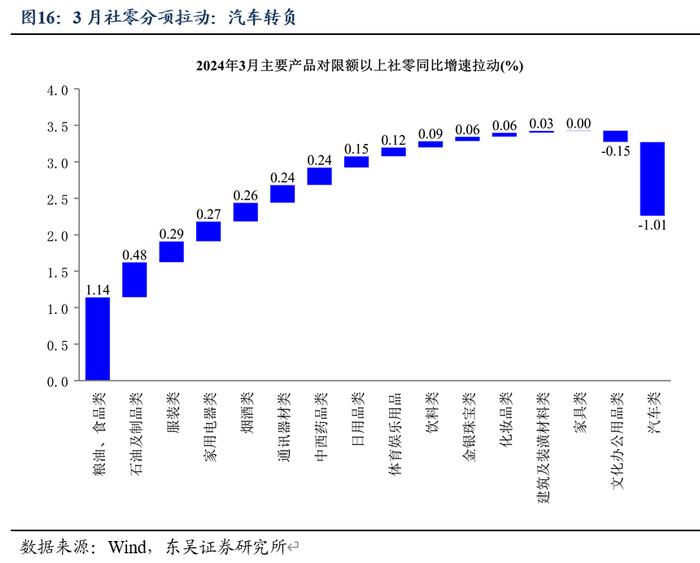 东吴证券：第一季度经济增长5.3%的成果来之不易