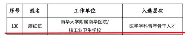 核工业卫生学校校长廖红伍获评2023年度湖南省卫生健康高层次人才