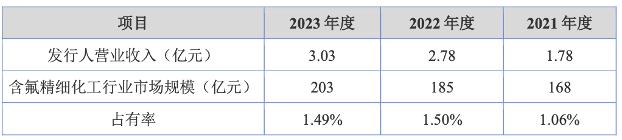 实控人占用公司资金购买理财！永创医药被警告“麻”了！