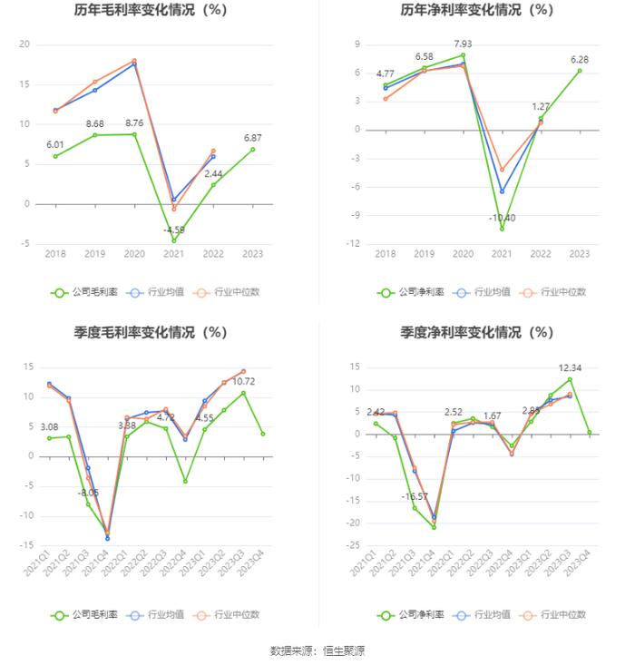 皖能电力：2023年净利润14.30亿元 同比增长186.37% 拟10派2.21元