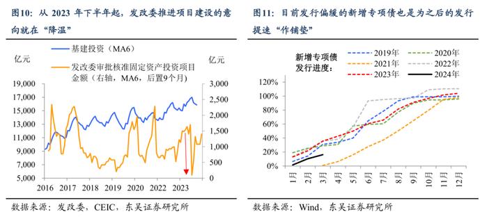 东吴证券：第一季度经济增长5.3%的成果来之不易