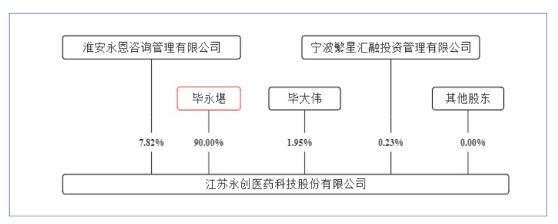 实控人占用公司资金购买理财！永创医药被警告“麻”了！