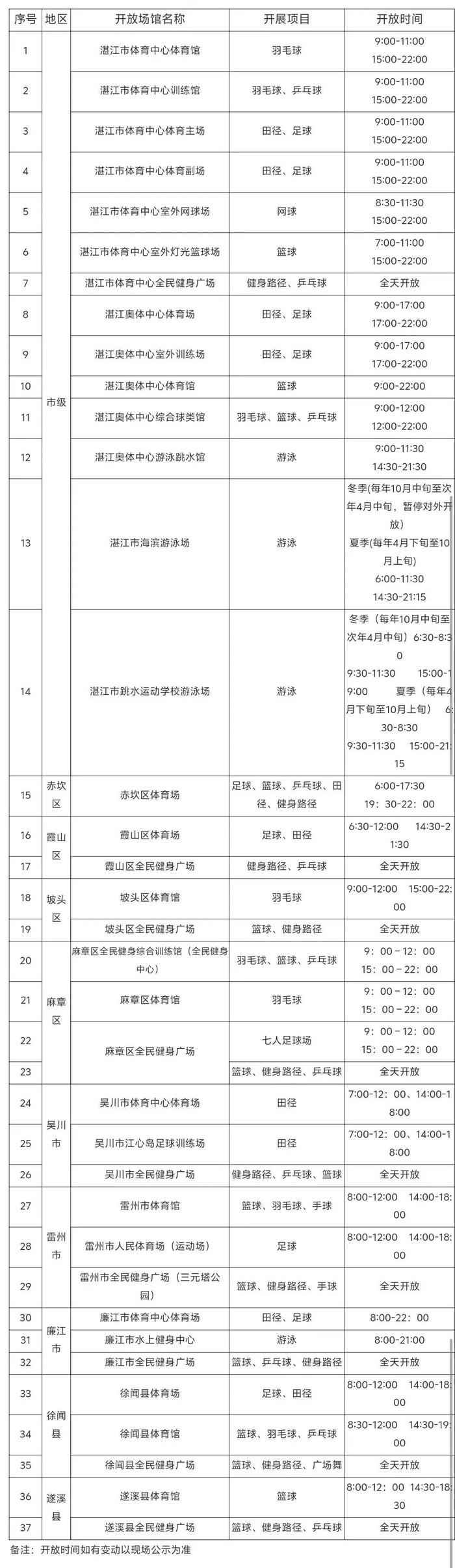 公布！湛江这些公共体育场馆免费低收费开放→