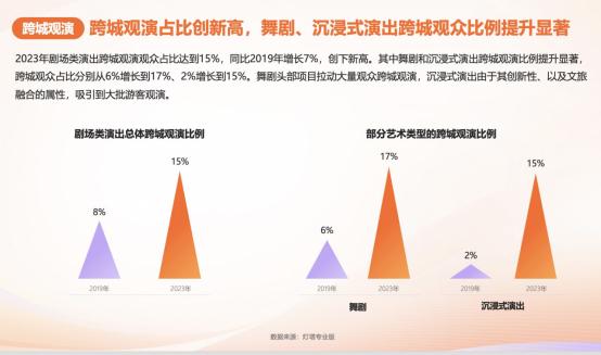 灯塔：2023年5000人以上大型演唱会、音乐节票房177.96亿元