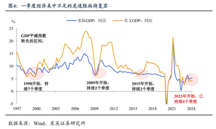 东吴证券：第一季度经济增长5.3%的成果来之不易