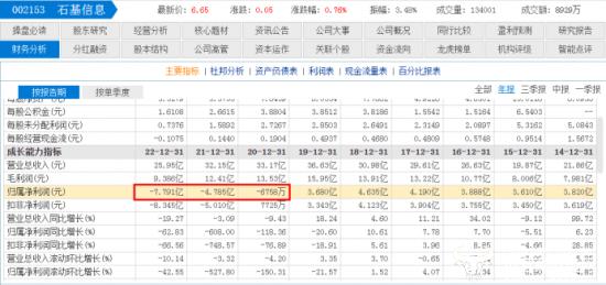 石基信息副董事长李殿坤身价过亿 公司已连续亏损3年怎么办？