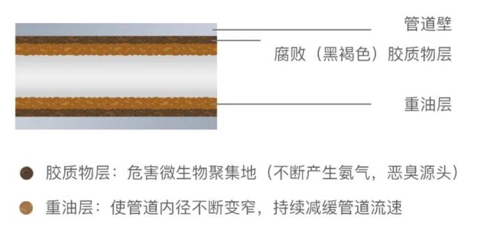 这款变态疏通剂太神奇了，管道“嗖”的一下就不堵了！