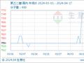 生意社：聚乙二醇市场价格稳定 下游采购刚需