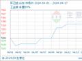 生意社：成本支撑 4月上旬环己烷价格涨势不断