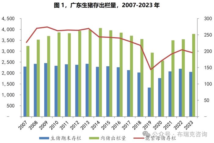 政策复盘：广东生猪产业规划的演变