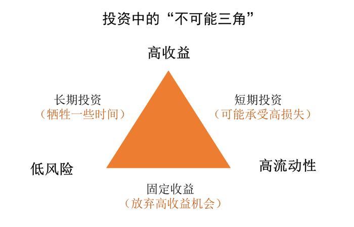 投资庚我学 | 投资大师的决策方法：不求“最优”，只求“满意”