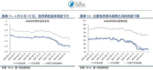 银行间市场流动性保持平稳，债券市场发行额上升 | 第一财经研究院中国金融条件指数周报