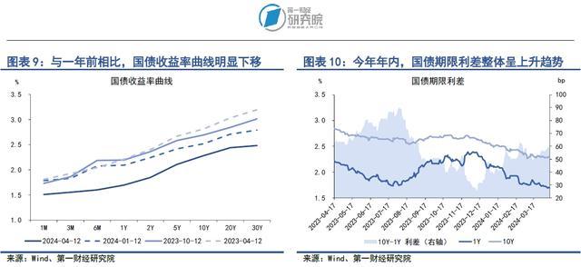 银行间市场流动性保持平稳，债券市场发行额上升 | 第一财经研究院中国金融条件指数周报