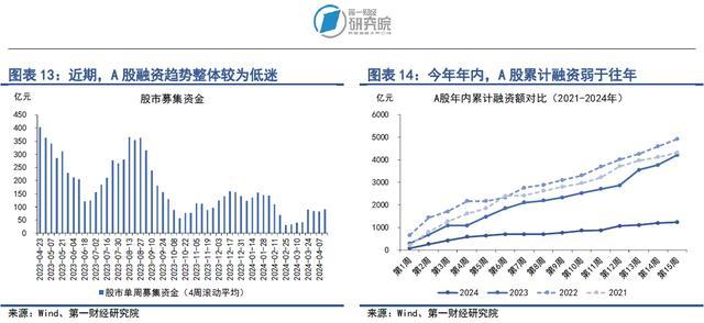 银行间市场流动性保持平稳，债券市场发行额上升 | 第一财经研究院中国金融条件指数周报