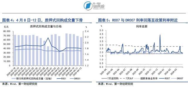 银行间市场流动性保持平稳，债券市场发行额上升 | 第一财经研究院中国金融条件指数周报