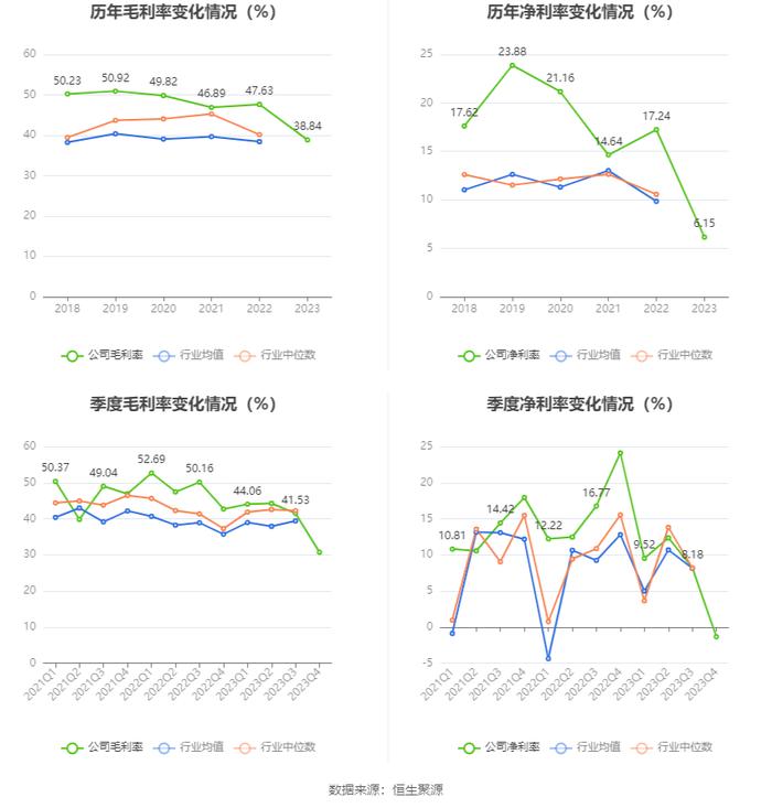 东软载波：2023年净利同比下降62.58% 拟10派1元