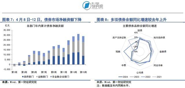 银行间市场流动性保持平稳，债券市场发行额上升 | 第一财经研究院中国金融条件指数周报