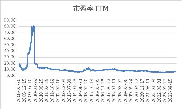 🧧 | 新“国九条”驾到，哪类资产先受益？