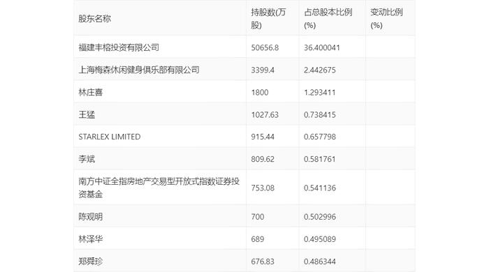 冠城大通：2023年亏损4.45亿元