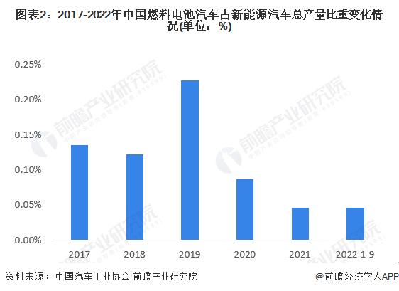 多次公开抵制电动汽车！丰田氢燃料电池汽车要开上月球：宇航员无需穿太空服【附燃料电池汽车行业现状分析】