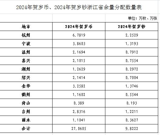 定好闹钟，来捡漏！龙币龙钞二次预约，时间定了