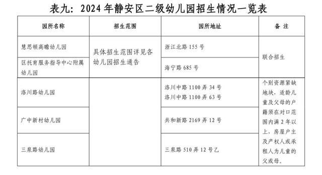 2024年静安区幼儿园招生入园工作实施意见