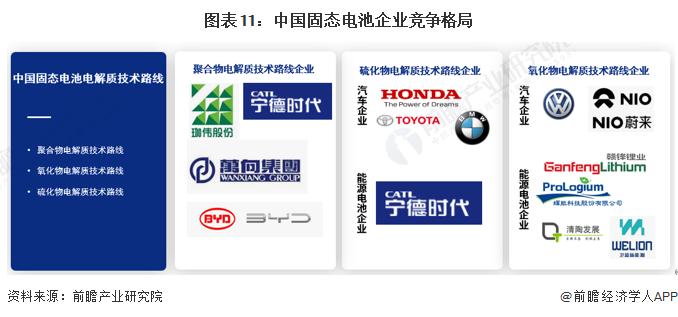 预见2024：《2024年中国固态电池产业全景图谱》(附市场供需情况、竞争格局和发展前景等)