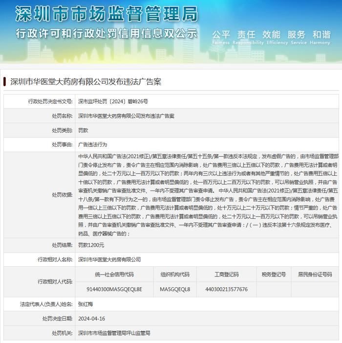 深圳市华医堂大药房有限公司发布违法广告案