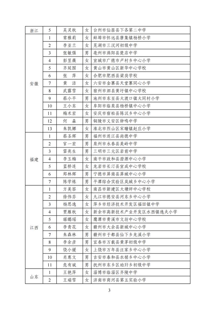 2023年乡村优秀青年教师培养奖励计划人选名单公布 祝贺这些老师