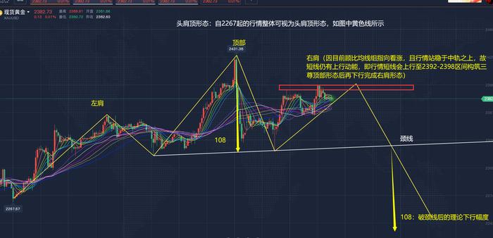 郭广盈：4.17黄金呈头肩顶形态筑顶看回落，先涨后跌看大空头！