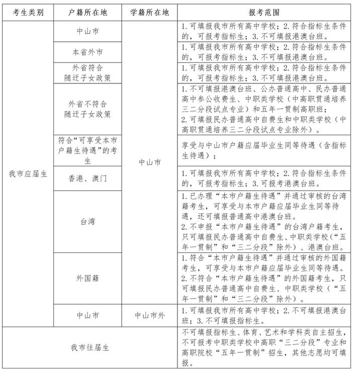 中山2024年高中阶段学校考试招生方案，公布！