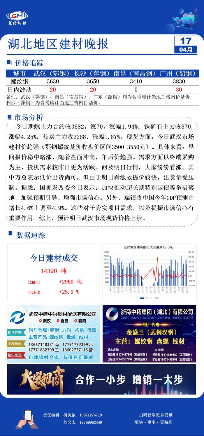 武汉市场建材价趋强 需求增长