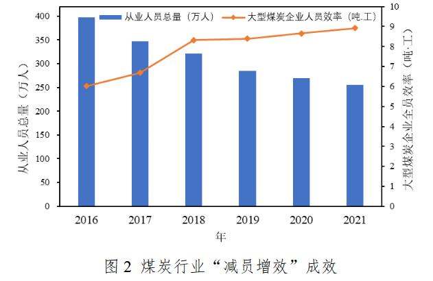 数字化背景下的煤炭供应链体系建设研究