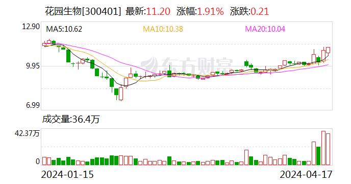 国联证券给予花园生物持有评级：降本成效显著 VD3产业链景气低迷但高壁垒仍存