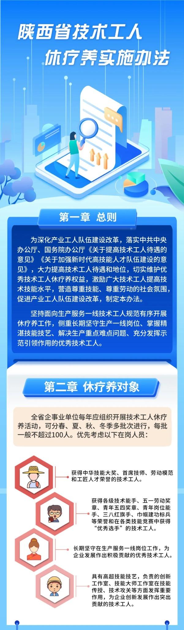 一图读懂 | 《陕西省技术工人休疗养实施办法》