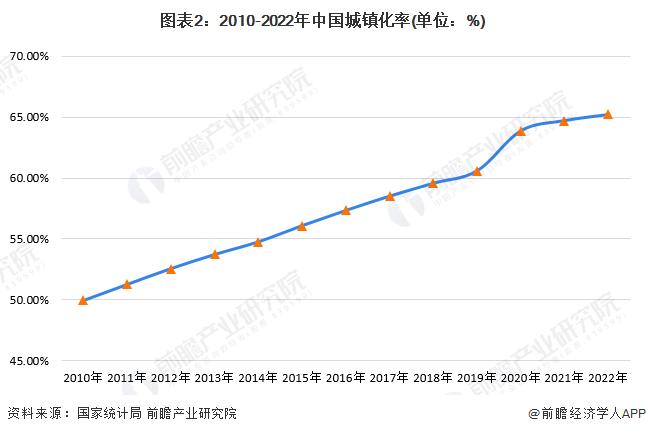 时代大转向！本科生县城工作平均月收入5377元，有人开土菜馆月入50万【附中国城镇化率分析】