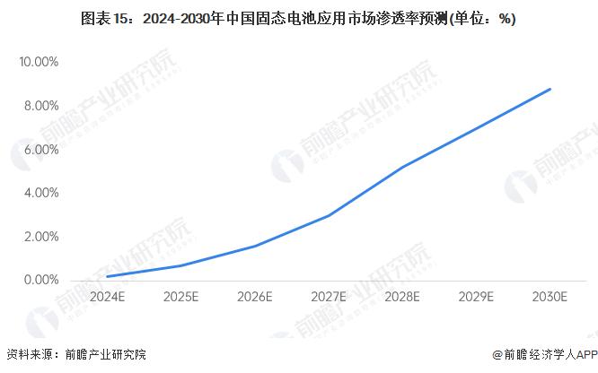 预见2024：《2024年中国固态电池产业全景图谱》(附市场供需情况、竞争格局和发展前景等)