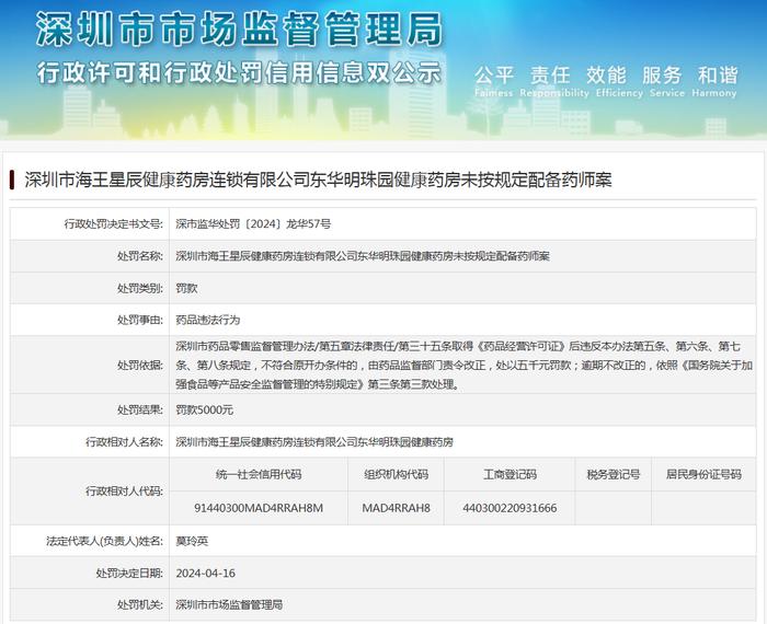 深圳市海王星辰健康药房连锁有限公司东华明珠园健康药房未按规定配备药师案