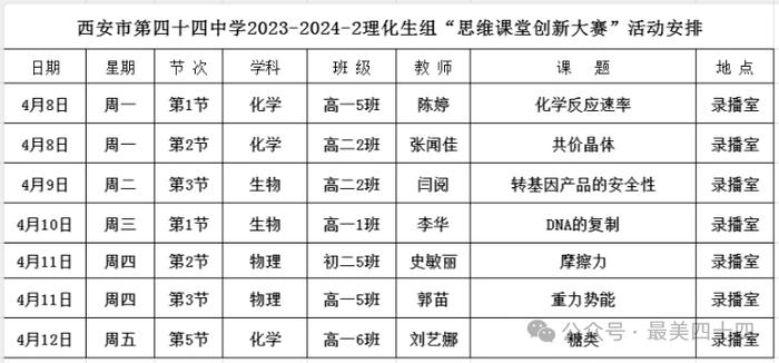 西安市第四十四中学开展2024年思维课堂创新大赛（理化生组）展评活动