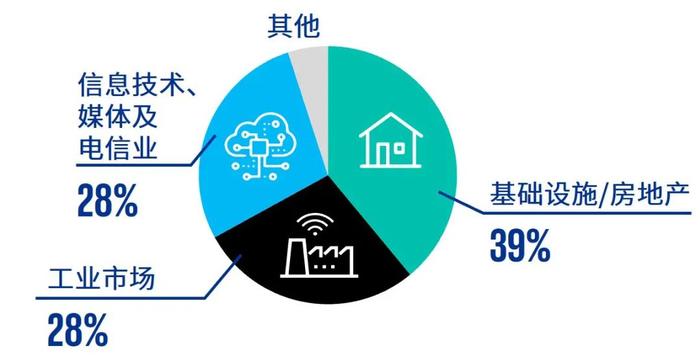 中国内地和香港IPO市场：2024年第一季度回顾