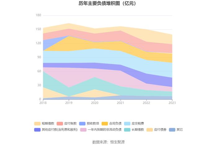 冠城大通：2023年亏损4.45亿元