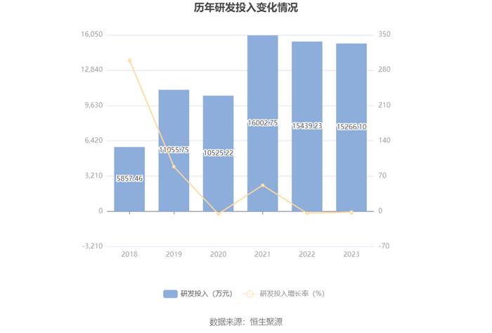 冠城大通：2023年亏损4.45亿元