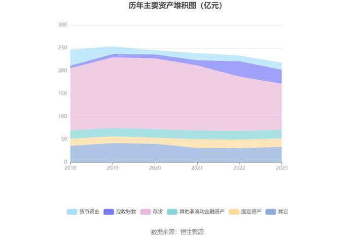 冠城大通：2023年亏损4.45亿元