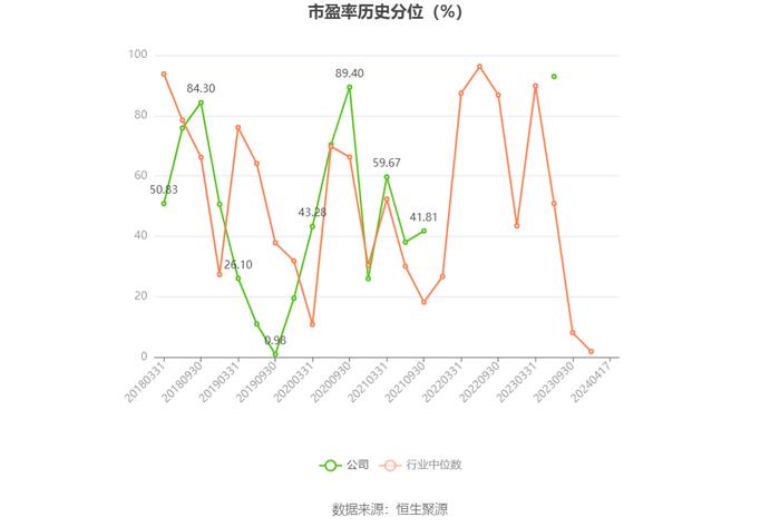 冠城大通：2023年亏损4.45亿元