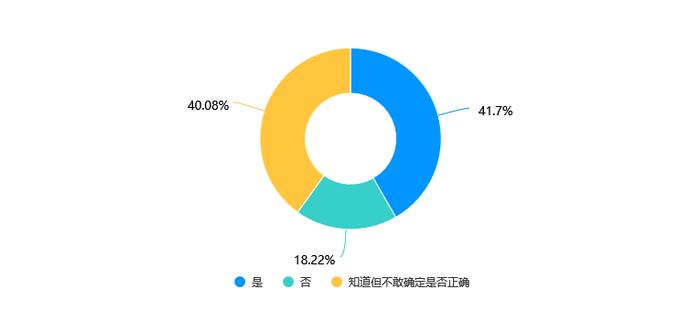 食品安全消费提示 | 含反式脂肪酸的美食为啥要少吃