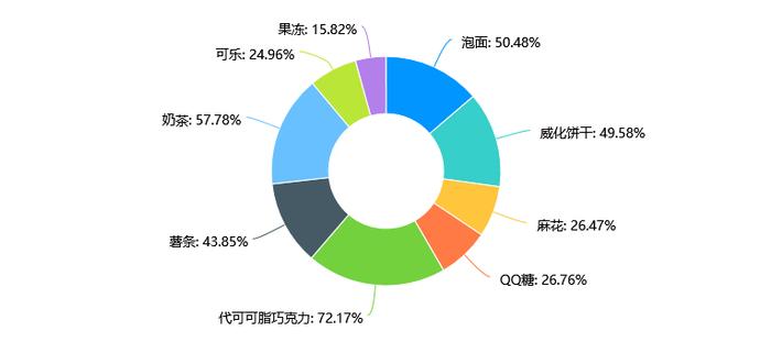 食品安全消费提示 | 含反式脂肪酸的美食为啥要少吃