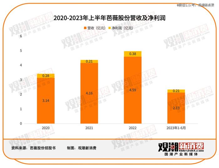 美妆出海：品牌与代工厂的双向奔赴