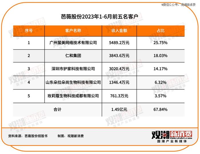 美妆出海：品牌与代工厂的双向奔赴