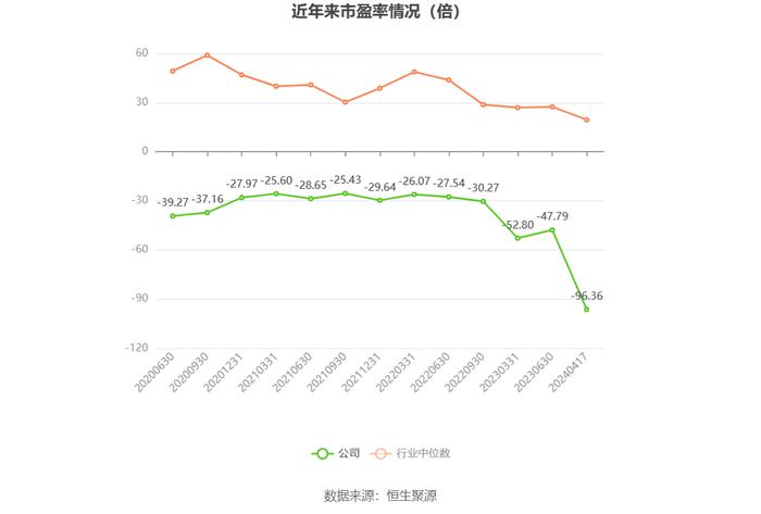 神州细胞：预计2024年一季度盈利6000万元-8000万元 同比扭亏