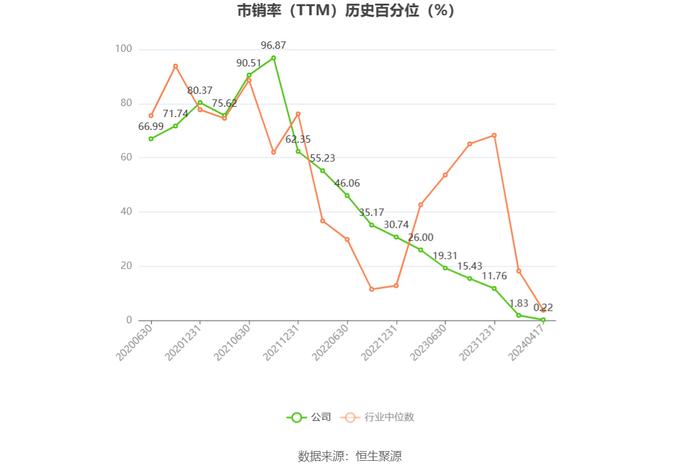 神州细胞：预计2024年一季度盈利6000万元-8000万元 同比扭亏